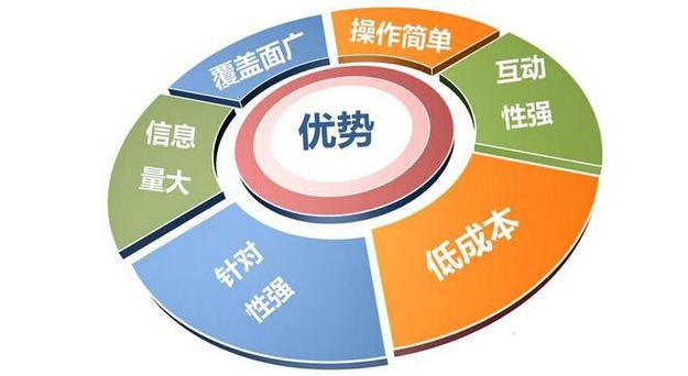 一个网站靠什么盈利「企业为什么做网络营销呢」 神马SEO 一个网站靠什么盈利「企业为什么做网络营销呢」 一个网站靠什么盈利「企业为什么做网络营销呢」 神马SEO