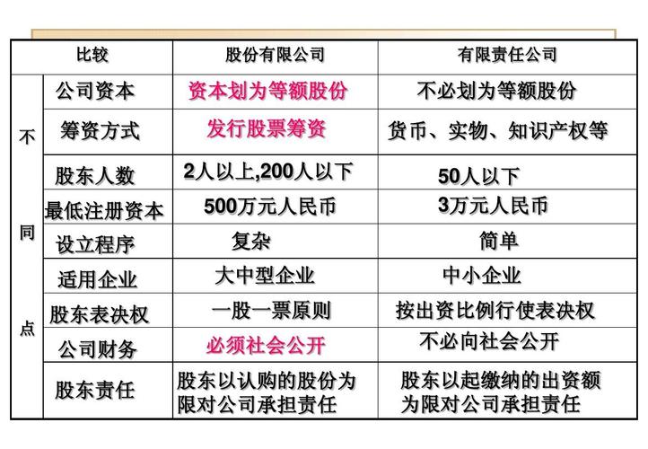 中小企业和股份公司一样嘛「为什么股份要占51%」 神马SEO 中小企业和股份公司一样嘛「为什么股份要占51%」 中小企业和股份公司一样嘛「为什么股份要占51%」 神马SEO