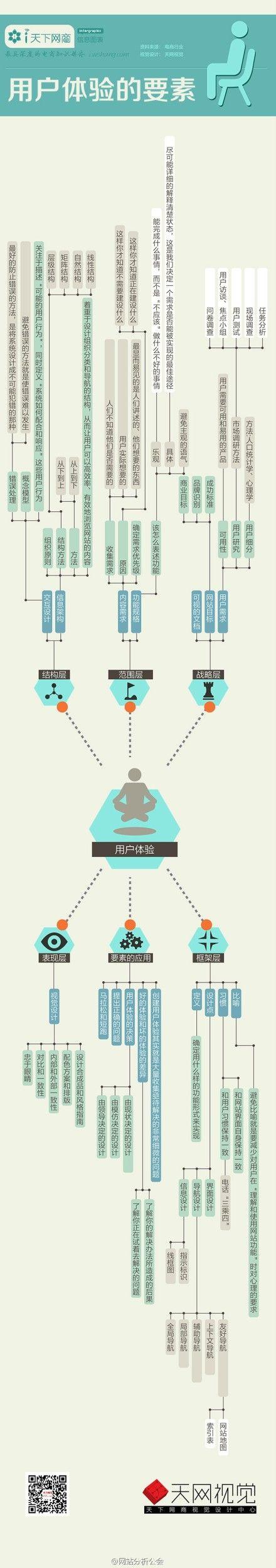 用户体验的核心和本质是什么「为什么要做用户体验研究」 用户体验的核心和本质是什么「为什么要做用户体验研究」 必应SEO