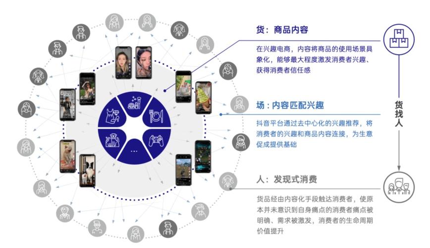 现在电商为何热衷做会员「为什么做电子商务网站这么难」 现在电商为何热衷做会员「为什么做电子商务网站这么难」 必应SEO