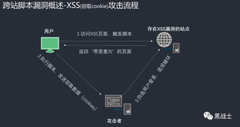 常见的web安全漏洞有哪些「为什么不用iframe而用qiankun」 常见的web安全漏洞有哪些「为什么不用iframe而用qiankun」 神马SEO
