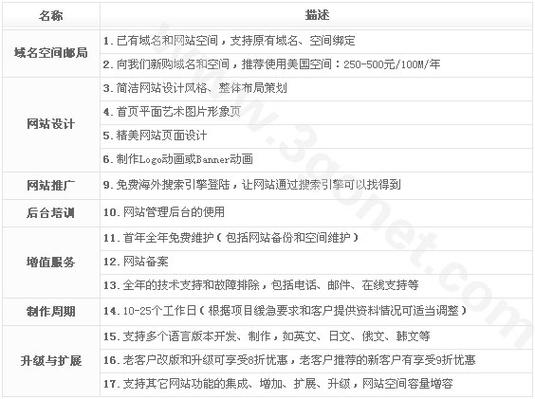 网站开辟
多种语言,网页开辟
语言有几种。 神马SEO 网站开辟
多种语言,网页开辟
语言有几种。 网站开辟
多种语言,网页开辟
语言有几种。 神马SEO