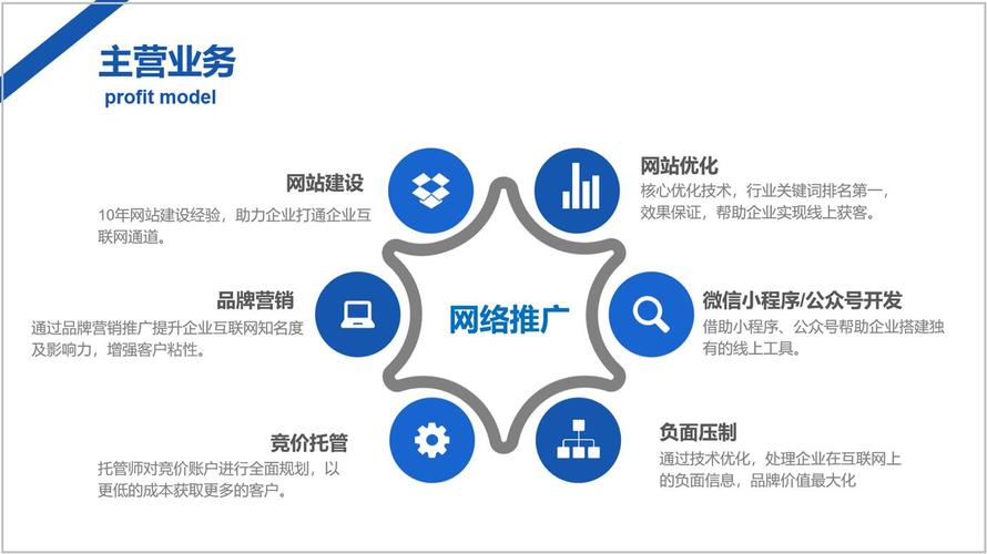 网站建设的目的是什么「为什么要创建网站呢」 GoogleSEO 网站建设的目的是什么「为什么要创建网站呢」 网站建设的目的是什么「为什么要创建网站呢」 GoogleSEO