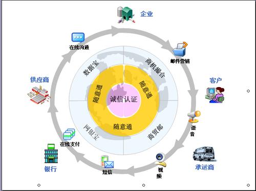 供应链对我国企业成功实施电子商务的重要意义「为什么企业需要电子商务经营」 百度SEO 供应链对我国企业成功实施电子商务的重要意义「为什么企业需要电子商务经营」 供应链对我国企业成功实施电子商务的重要意义「为什么企业需要电子商务经营」 百度SEO