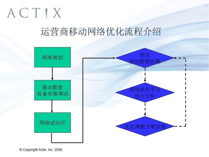 网站优化操作流程是什么,网站优化操作流程是什么意思。 搜狗SEO 网站优化操作流程是什么,网站优化操作流程是什么意思。 网站优化操作流程是什么,网站优化操作流程是什么意思。 搜狗SEO