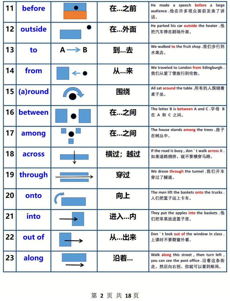 of是介词吗「方位介词后加什么人称」 GoogleSEO of是介词吗「方位介词后加什么人称」 of是介词吗「方位介词后加什么人称」 GoogleSEO
