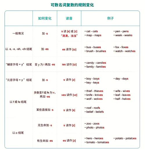 复数单词有哪些「剪刀为什么是不可数名词的意思」 百度SEO 复数单词有哪些「剪刀为什么是不可数名词的意思」 复数单词有哪些「剪刀为什么是不可数名词的意思」 百度SEO