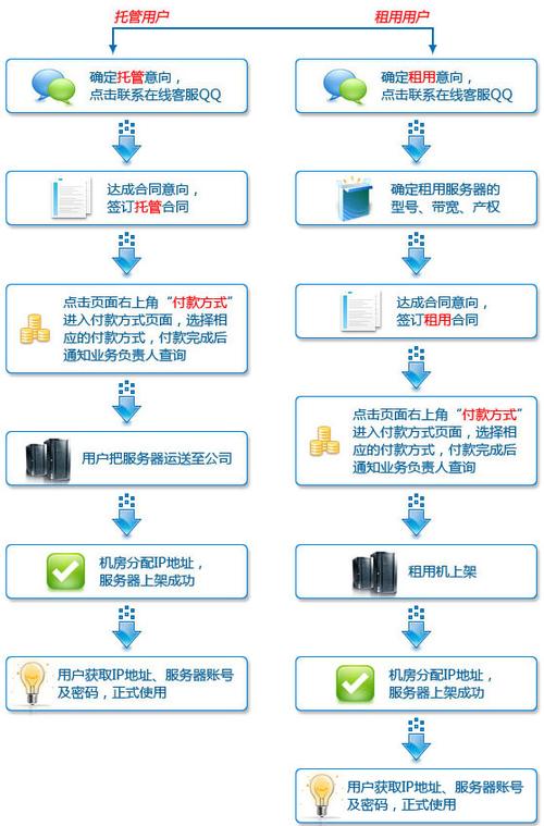 服务器托管优点有哪些「为什么要选择托管运营岗位」 搜狗SEO 服务器托管优点有哪些「为什么要选择托管运营岗位」 服务器托管优点有哪些「为什么要选择托管运营岗位」 搜狗SEO