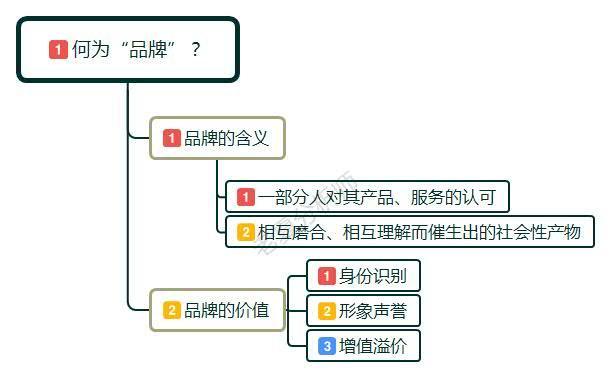 为什么加强品牌建设是推进高质量发展的重要措施「为什么建设品牌?怎么建设品牌?」 GoogleSEO 为什么加强品牌建设是推进高质量发展的重要措施「为什么建设品牌?怎么建设品牌?」 为什么加强品牌建设是推进高质量发展的重要措施「为什么建设品牌?怎么建设品牌?」 GoogleSEO