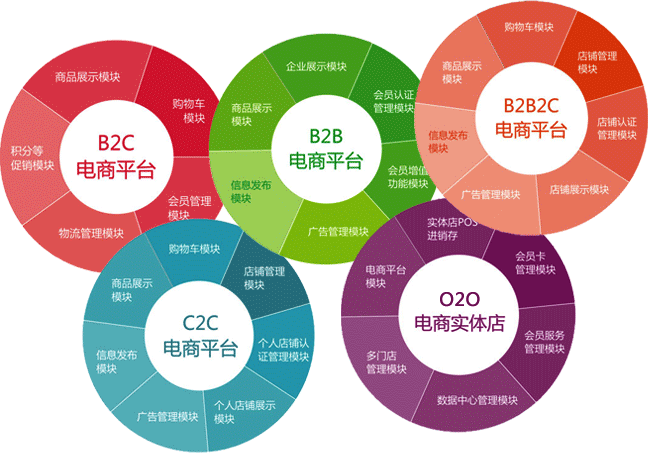 电子网站开辟
技能
包罗
,常用电子商务网站建立
开辟
必要
有哪些。 神马SEO 电子网站开辟
技能
包罗
,常用电子商务网站建立
开辟
必要
有哪些。 电子网站开辟
技能
包罗
,常用电子商务网站建立
开辟
必要
有哪些。 神马SEO
