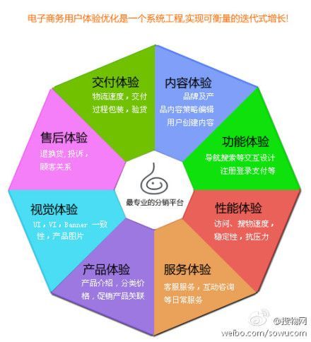 为什么说电商竞争的关键在于提升用户的体验「用户体验为什么重要呢」 GoogleSEO 为什么说电商竞争的关键在于提升用户的体验「用户体验为什么重要呢」 为什么说电商竞争的关键在于提升用户的体验「用户体验为什么重要呢」 GoogleSEO