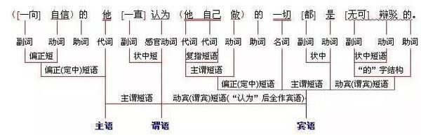 主谓结构加动词ing形式的例句「主谓宾为什么是svo」 必应SEO 主谓结构加动词ing形式的例句「主谓宾为什么是svo」 主谓结构加动词ing形式的例句「主谓宾为什么是svo」 必应SEO