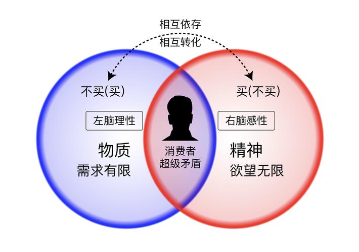 为什么市场营销能够满足消费者的需求和欲望?用消费心理学解释「为什么要做定制营销策略」 GoogleSEO 为什么市场营销能够满足消费者的需求和欲望?用消费心理学解释「为什么要做定制营销策略」 为什么市场营销能够满足消费者的需求和欲望?用消费心理学解释「为什么要做定制营销策略」 GoogleSEO