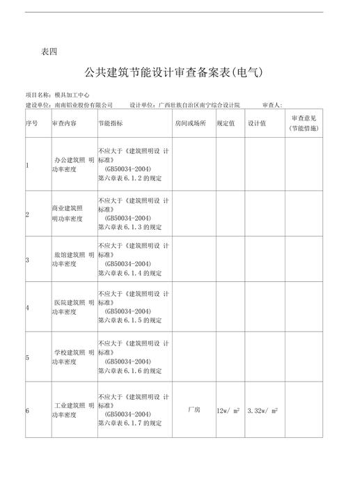 建筑节能工程设计审查备案表干什么用的「为什么要设计备案制度」 必应SEO 建筑节能工程设计审查备案表干什么用的「为什么要设计备案制度」 建筑节能工程设计审查备案表干什么用的「为什么要设计备案制度」 必应SEO