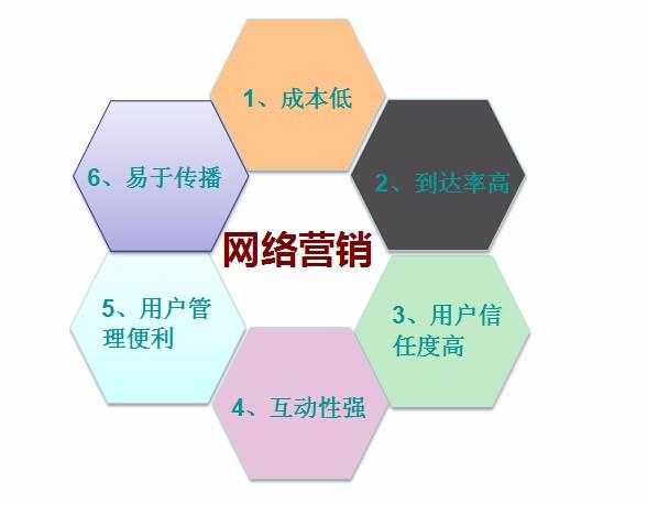 个人或企业为什么要做网络营销「企业为什么要网络营销呢」 必应SEO 个人或企业为什么要做网络营销「企业为什么要网络营销呢」 个人或企业为什么要做网络营销「企业为什么要网络营销呢」 必应SEO