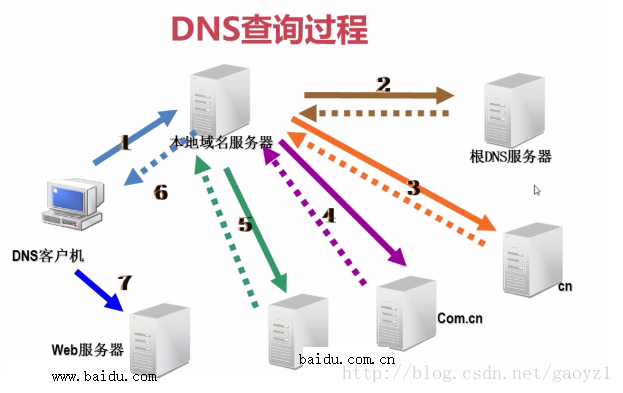 什么是"域名解析"?当用户访问internet资源时,为什么需要域名解析「为什么设置域名解析失败」 搜狗SEO 什么是 什么是"域名解析"?当用户访问internet资源时,为什么需要域名解析「为什么设置域名解析失败」 搜狗SEO