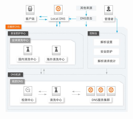 dns有什么作用?dns是如何进行域名解析的「为什么要进行域名解析?」 神马SEO dns有什么作用?dns是如何进行域名解析的「为什么要进行域名解析?」 dns有什么作用?dns是如何进行域名解析的「为什么要进行域名解析?」 神马SEO