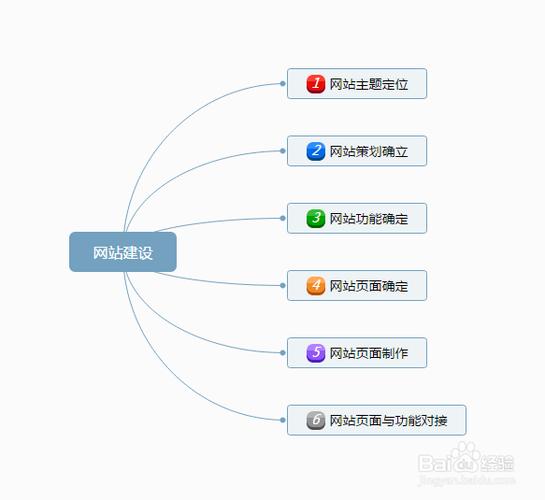 怎么建设一个网址「为什么要建设网站呢」 百度SEO 怎么建设一个网址「为什么要建设网站呢」 怎么建设一个网址「为什么要建设网站呢」 百度SEO