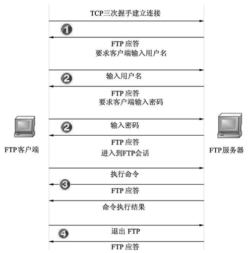 为什么会有FTP和HTTP协议「为什么要使用FTP」 必应SEO 为什么会有FTP和HTTP协议「为什么要使用FTP」 为什么会有FTP和HTTP协议「为什么要使用FTP」 必应SEO