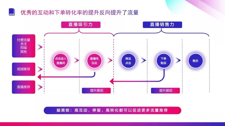深度剖析,新品如何优化才能上架就有流量「流量为什么会优化呢」 GoogleSEO 深度剖析,新品如何优化才能上架就有流量「流量为什么会优化呢」 深度剖析,新品如何优化才能上架就有流量「流量为什么会优化呢」 GoogleSEO