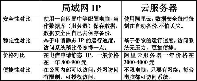 上网和上云有什么区别「网站为什么要上云服务器」 百度SEO 上网和上云有什么区别「网站为什么要上云服务器」 上网和上云有什么区别「网站为什么要上云服务器」 百度SEO
