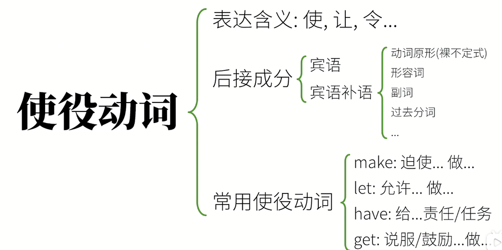 使役动词为什么会使主语残缺「为什么会有一个使役动词英语」 搜狗SEO 使役动词为什么会使主语残缺「为什么会有一个使役动词英语」 使役动词为什么会使主语残缺「为什么会有一个使役动词英语」 搜狗SEO