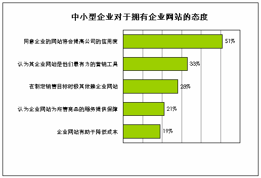 搭建一个网站为什么需要数据库「公司为什么要搭建网站呢」 神马SEO 搭建一个网站为什么需要数据库「公司为什么要搭建网站呢」 搭建一个网站为什么需要数据库「公司为什么要搭建网站呢」 神马SEO