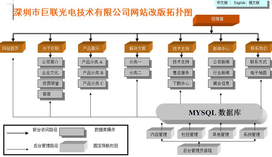 怎样建立自己的公司网站「为什么要做网站拓扑图呢」 百度SEO 怎样建立自己的公司网站「为什么要做网站拓扑图呢」 怎样建立自己的公司网站「为什么要做网站拓扑图呢」 百度SEO
