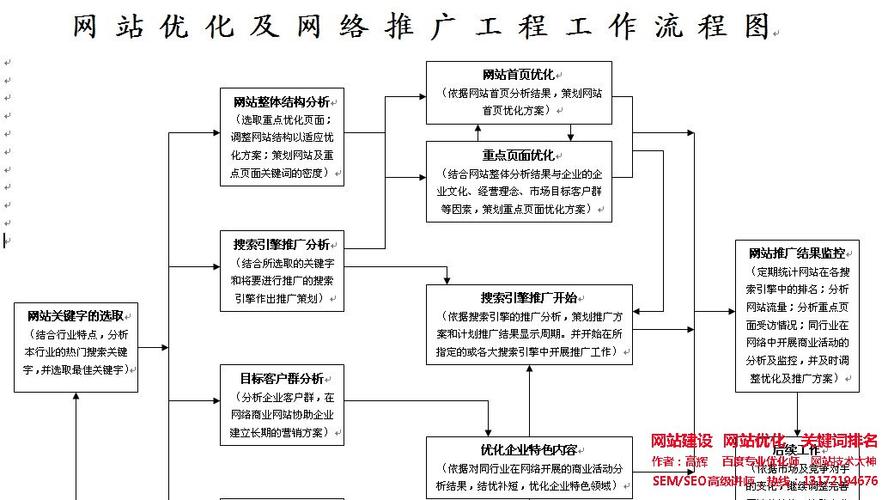 网站建设的作用和重要性如何优化「为什么要网络优化呢」 网站建设的作用和重要性如何优化「为什么要网络优化呢」 GoogleSEO