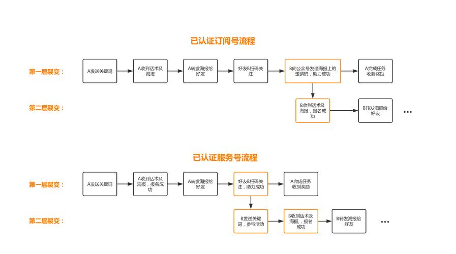 企业微信订阅号申请流程及费用「为什么要建企业公众号呢」 GoogleSEO 企业微信订阅号申请流程及费用「为什么要建企业公众号呢」 企业微信订阅号申请流程及费用「为什么要建企业公众号呢」 GoogleSEO