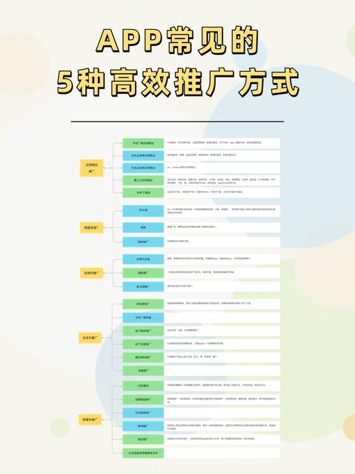 app推广是怎样盈利的「app为什么要推广?举例说明」 GoogleSEO app推广是怎样盈利的「app为什么要推广?举例说明」 app推广是怎样盈利的「app为什么要推广?举例说明」 GoogleSEO