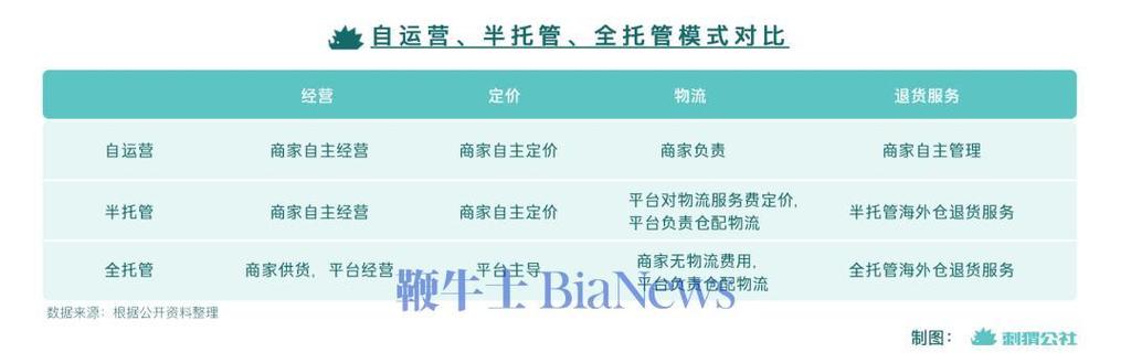 电商详细的发展渠道、发展方向有哪几种「f2网页入口」 搜狗SEO 电商详细的发展渠道、发展方向有哪几种「f2网页入口」 电商详细的发展渠道、发展方向有哪几种「f2网页入口」 搜狗SEO