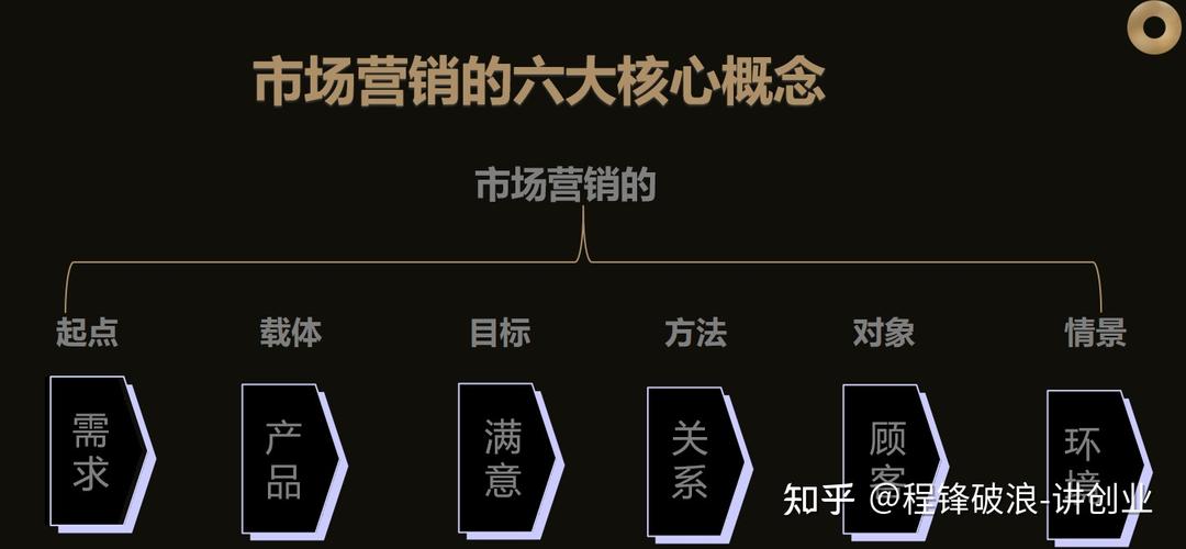 什么是市场营销？现代企业为什么要树立市场营销观念「企业为什么要做营销策划」 什么是市场营销？现代企业为什么要树立市场营销观念「企业为什么要做营销策划」 GoogleSEO