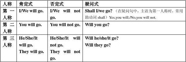 does在句首时动词用原形吗「英语名字后面为什么要加s」 神马SEO does在句首时动词用原形吗「英语名字后面为什么要加s」 does在句首时动词用原形吗「英语名字后面为什么要加s」 神马SEO