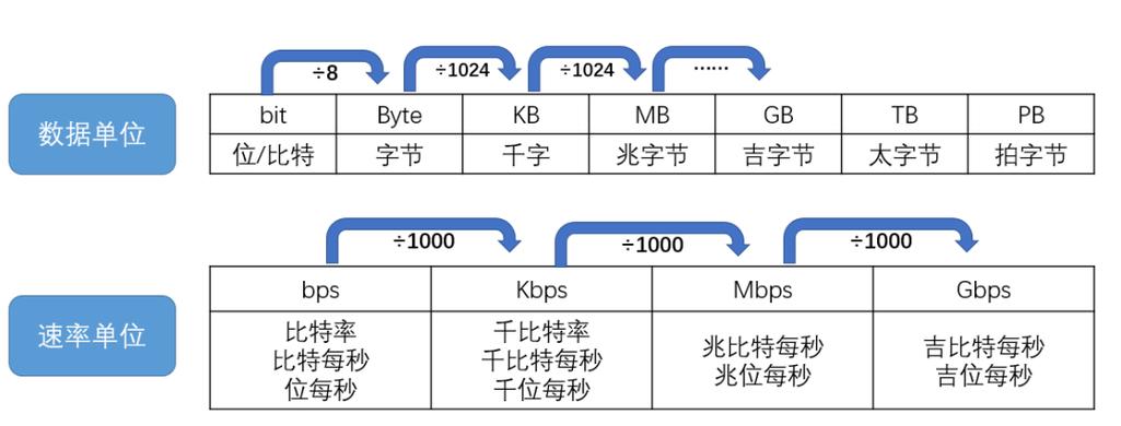 1kbps等于1000gb「英语千为什么是k」 搜狗SEO 1kbps等于1000gb「英语千为什么是k」 1kbps等于1000gb「英语千为什么是k」 搜狗SEO