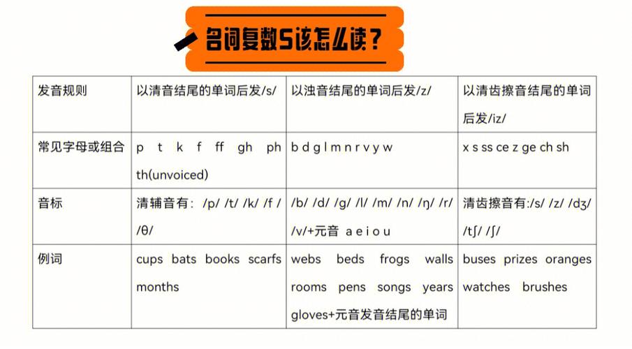 are的发音相同的字母「two为什么加s」 百度SEO are的发音相同的字母「two为什么加s」 are的发音相同的字母「two为什么加s」 百度SEO