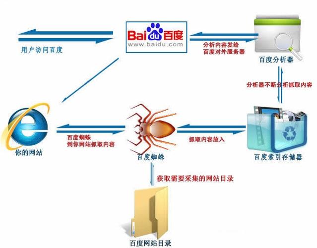 为什么网站爬虫统计数据,没有百度爬虫数据呢「百度蜘蛛为什么不来爬楼梯」 搜狗SEO 为什么网站爬虫统计数据,没有百度爬虫数据呢「百度蜘蛛为什么不来爬楼梯」 为什么网站爬虫统计数据,没有百度爬虫数据呢「百度蜘蛛为什么不来爬楼梯」 搜狗SEO