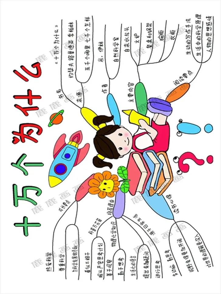 新手怎样可以快速绘制思维导图「《十万个为什么》画画」 百度SEO 新手怎样可以快速绘制思维导图「《十万个为什么》画画」 新手怎样可以快速绘制思维导图「《十万个为什么》画画」 百度SEO