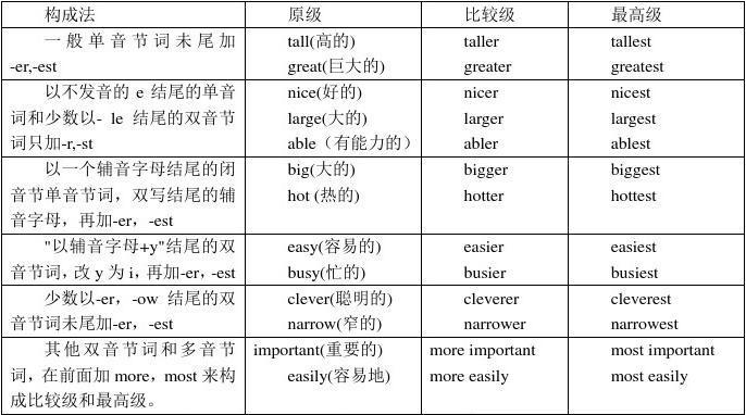 ill , many的比较级和最高级分别是什么「ill的最高级和比较级」 神马SEO ill , many的比较级和最高级分别是什么「ill的最高级和比较级」 ill , many的比较级和最高级分别是什么「ill的最高级和比较级」 神马SEO