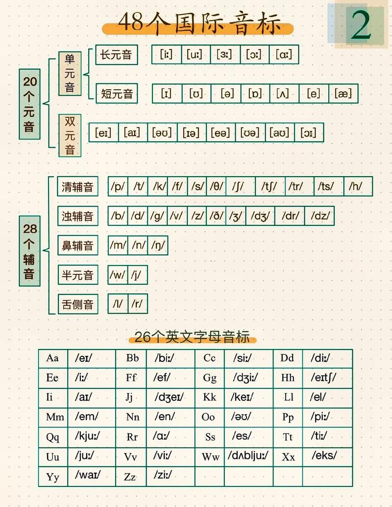 学生学英语,音标很重要吗「拼音字母很重要为什么呢」 GoogleSEO 学生学英语,音标很重要吗「拼音字母很重要为什么呢」 学生学英语,音标很重要吗「拼音字母很重要为什么呢」 GoogleSEO