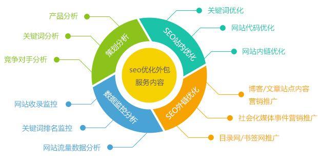 网站内部优化的主要内容是什么「为什么要建立内部网站呢」 搜狗SEO 网站内部优化的主要内容是什么「为什么要建立内部网站呢」 网站内部优化的主要内容是什么「为什么要建立内部网站呢」 搜狗SEO
