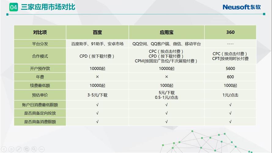 为什么做APP推广那么烧钱「为什么要做app营销呢」 GoogleSEO 为什么做APP推广那么烧钱「为什么要做app营销呢」 为什么做APP推广那么烧钱「为什么要做app营销呢」 GoogleSEO
