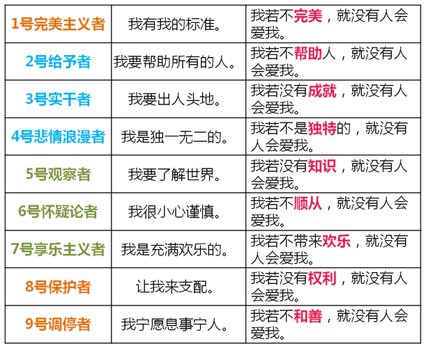 您知道“人一共有哪几种性格吗？”人的性格是天生的，还是后天形成的「为什么有时候对性格不感兴趣」 您知道“人一共有哪几种性格吗？”人的性格是天生的，还是后天形成的「为什么有时候对性格不感兴趣」 百度SEO