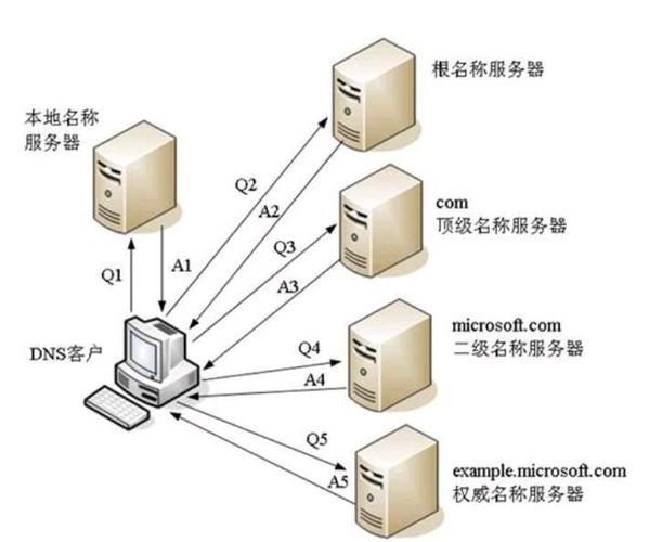 dns服务器地址要不要钱「为什么域名要花钱」 搜狗SEO dns服务器地址要不要钱「为什么域名要花钱」 dns服务器地址要不要钱「为什么域名要花钱」 搜狗SEO