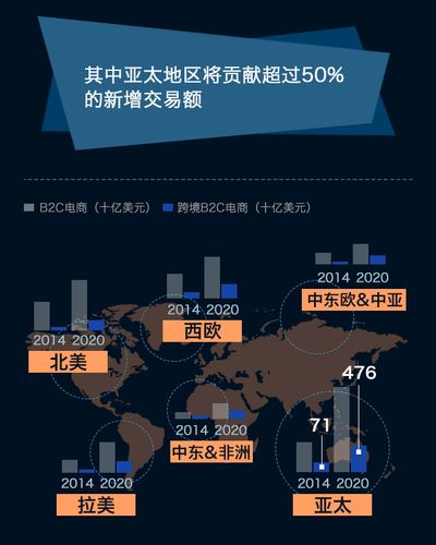 B2C业务不断增长的原因「b2c为什么没法在手机上购物了」 必应SEO B2C业务不断增长的原因「b2c为什么没法在手机上购物了」 B2C业务不断增长的原因「b2c为什么没法在手机上购物了」 必应SEO