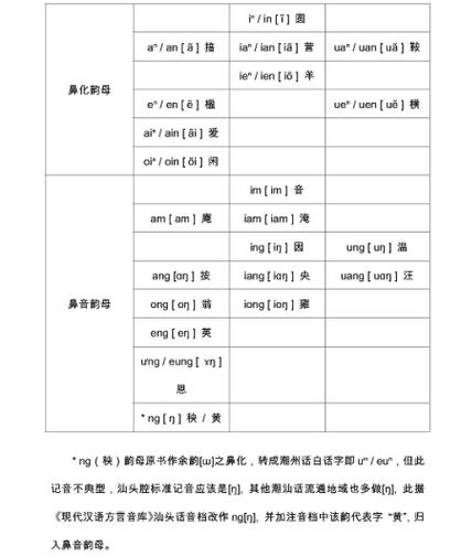 哪些声母需要介音「为什么加介音不加介词」 神马SEO 哪些声母需要介音「为什么加介音不加介词」 哪些声母需要介音「为什么加介音不加介词」 神马SEO