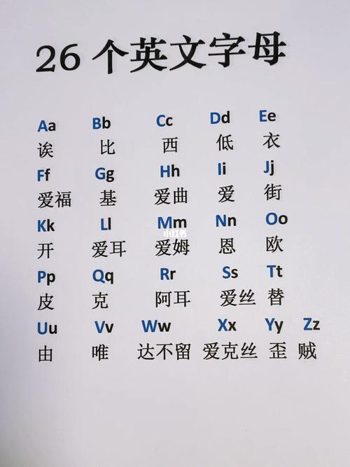 学英语26字母最笨方法「为什么学不会26个字母呢」 百度SEO 学英语26字母最笨方法「为什么学不会26个字母呢」 学英语26字母最笨方法「为什么学不会26个字母呢」 百度SEO