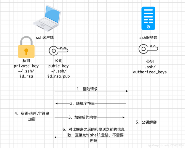 ssl证书什么意思「为什么要配置ssh免密登录」 百度SEO ssl证书什么意思「为什么要配置ssh免密登录」 ssl证书什么意思「为什么要配置ssh免密登录」 百度SEO