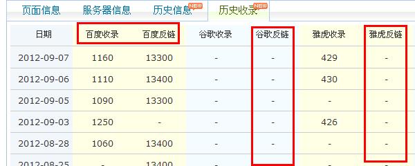 为什么百度收录比谷歌收录少40多倍「百度不收录首页是什么原因」 神马SEO 为什么百度收录比谷歌收录少40多倍「百度不收录首页是什么原因」 为什么百度收录比谷歌收录少40多倍「百度不收录首页是什么原因」 神马SEO