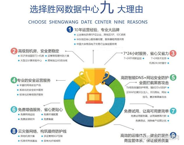你觉得企业选择服务器托管好吗?为什么「为什么要租服务器而不买」 搜狗SEO 你觉得企业选择服务器托管好吗?为什么「为什么要租服务器而不买」 你觉得企业选择服务器托管好吗?为什么「为什么要租服务器而不买」 搜狗SEO